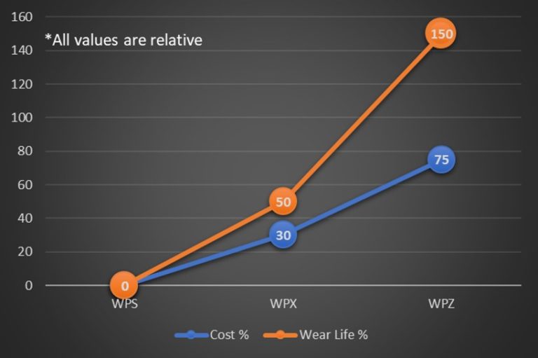 Spline Ring & Plug Gauges Western Pegasus