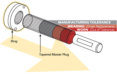 Tapered Master Plugs & Wear Indicating Rings tapered model